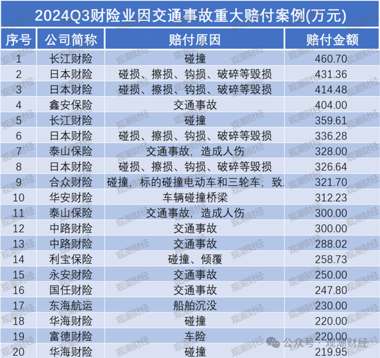 (注:篇幅原因,本图表为不扫数展示)