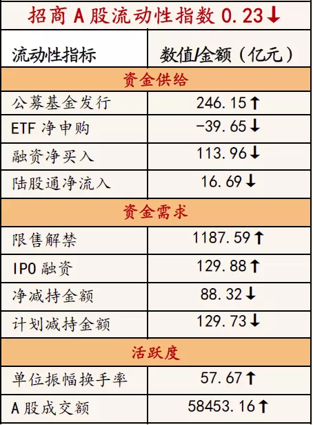 “招商策略：外资大进大出背后有哪些结构性变化？