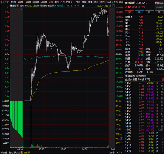 上蹿下跳：三大妖股复牌继续“作妖” 资金大举出逃