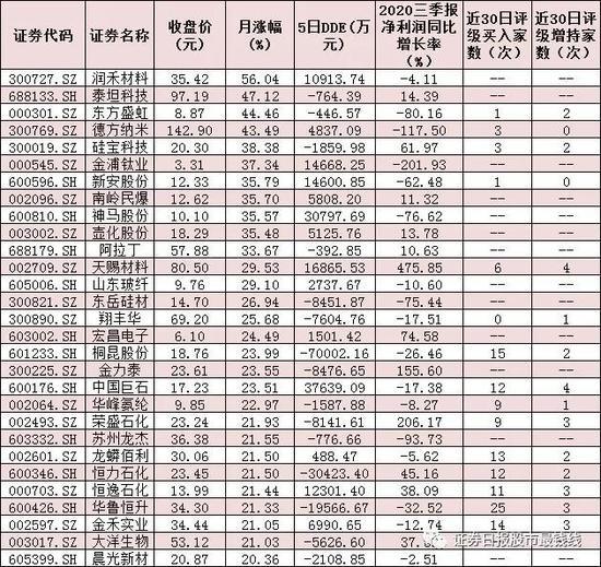 化工行业指数创近5年新高 顺着“涨升”逻辑掘金三大机会