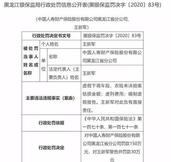 近期保险机构收100余张罚单 四大领域成重灾区