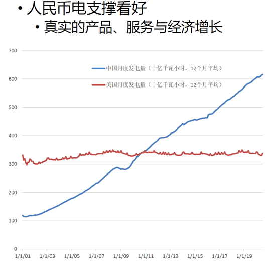 人民币电支撑看好