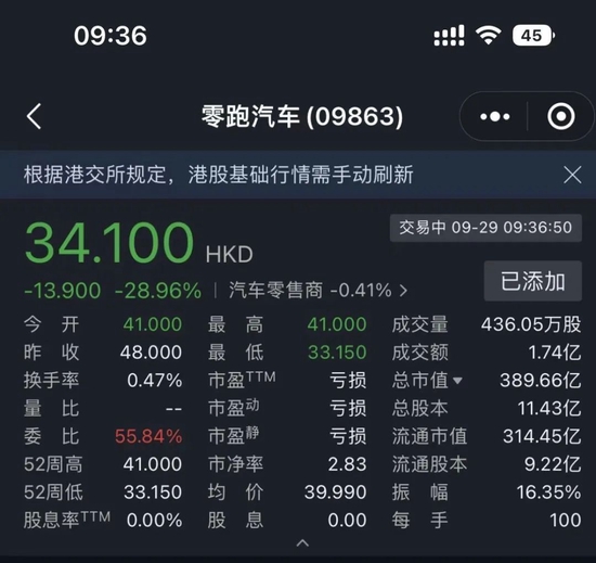 “汽车”三年亏损43.74亿元！第四家港股上市造车新势力来了！一手中签率100%，上市即破发！