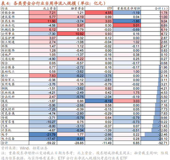 招商策略：一季度经济增长超市场预期，预计改善方向围绕出口链、出行消费、和大宗商品三条主线