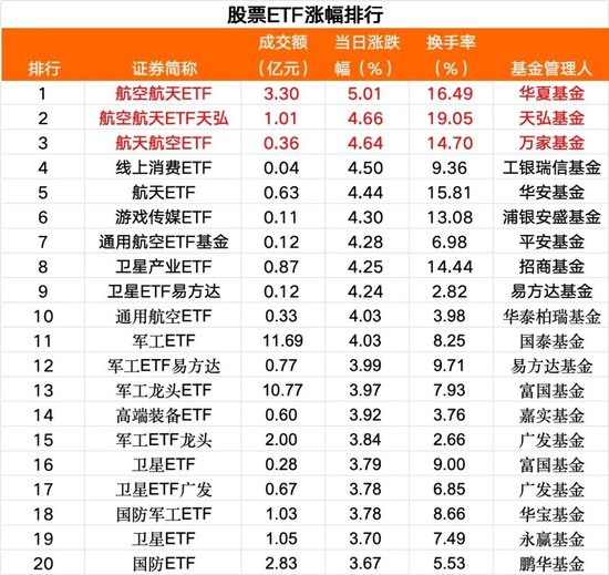 湖南在线:e代驾优惠券回收-周一股票ETF市场净流入资金超119亿元