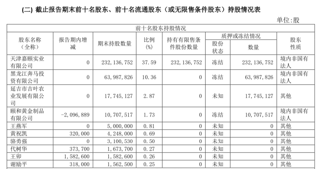 中国证券报|121岁老字号*ST秋林确定退市 曾因“黄金大劫案”震惊资本市场