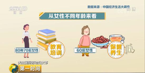 8070ŮԶԽѵȤ60ŮԶԱȤ