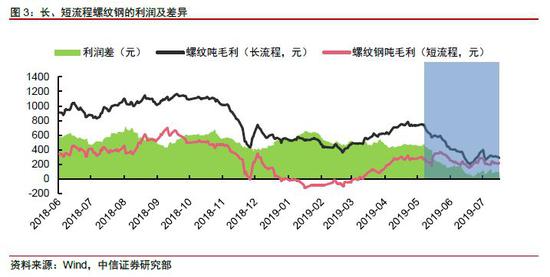 唐山限产后为何产量仍处高位 钢厂刚性产量如何打破?