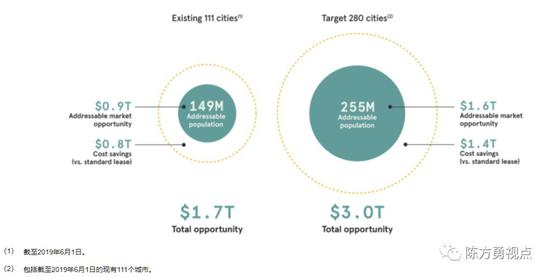 　（信息来源：投中网，点击看大图）