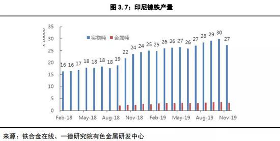 镍2019回顾与2020展望：供应格局变动 价格波动加