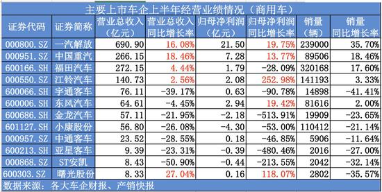 制图整理：澎湃新闻记者 崔珠珠