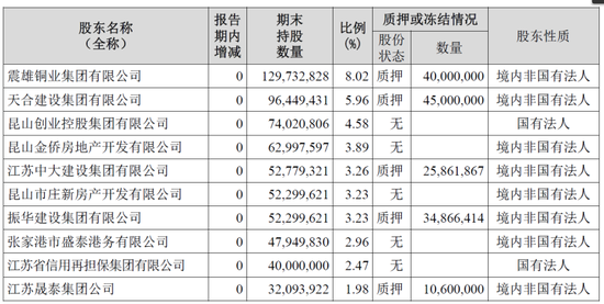 否认信息披露违规 昆山农商行IPO陷举报风波