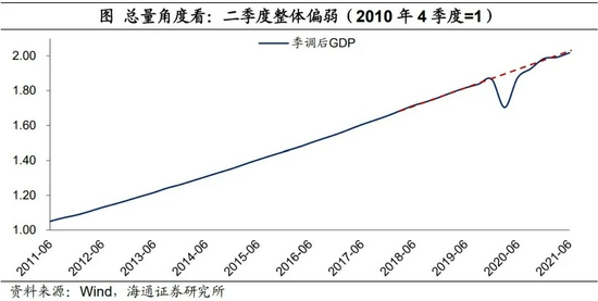 海通宏观：短期内降息概率并不大 现在还处于稳增长压力较小的窗口期