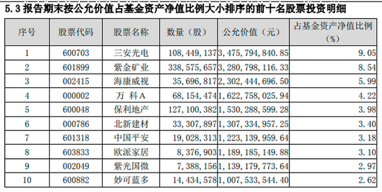 董承非保持低仓位 刘彦春、谢治宇、傅鹏博最新打法浮出水面