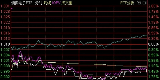 “调整就是机会！沪指逼近3700，机构大动作调仓，这两个板块刚被基金加仓过亿