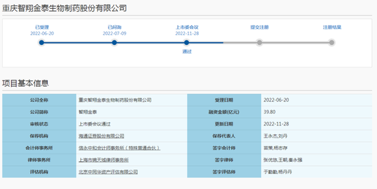 智翔金泰过会！疫苗大王蒋仁生或迎第二家上市公司，面临持续亏损、营收倚重关联交易、创新药研发失败等风险