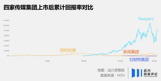 和时代对赌：谁在腾讯身上赚了一万亿？