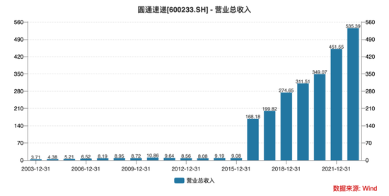 炒股翻车，圆通速递“小舅子”坑完儿子坑姐夫？