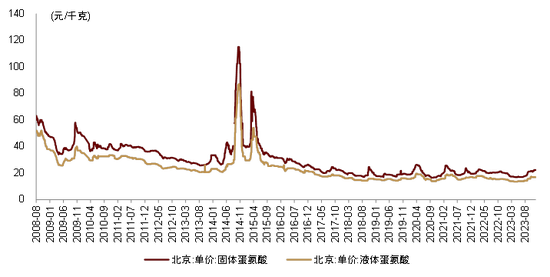 中金2024年展望 | 油气化工：长风破浪会有时