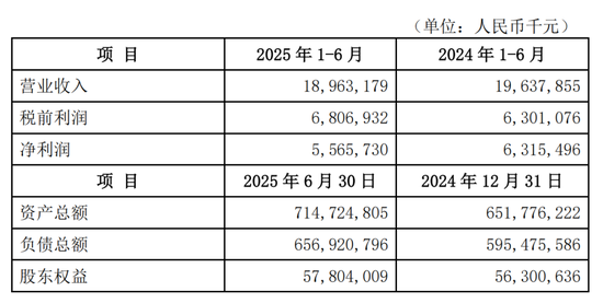 ▲图源：微众银行财报