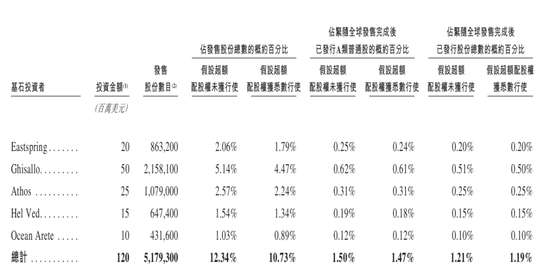 资料来源：AIPO