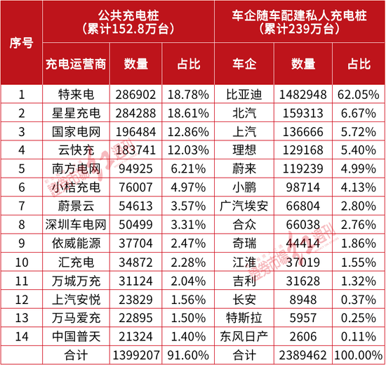 “充电桩新玩家激增，高压快充成未来主流，这几家大涨的供应商获机构买入