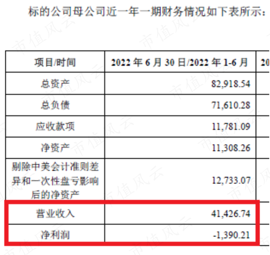 实控人妹妹违规减持，海外并购业绩大变脸，定增计划突然终止：仙乐健康，虽然我只是代工厂，但是我玩得花呀