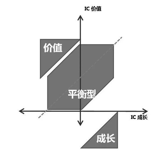 浅谈期指和权益基金风格相关性