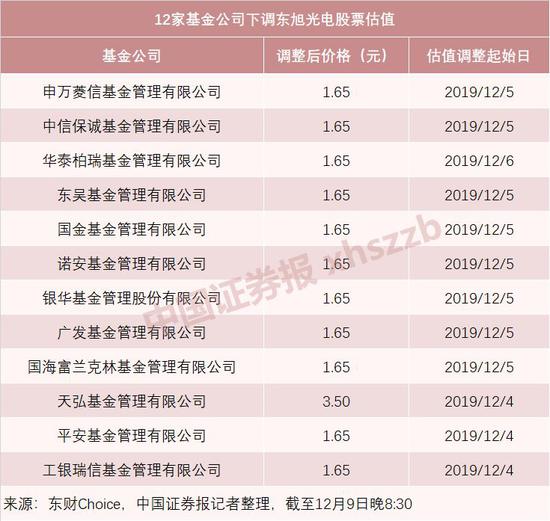 https://n.sinaimg.cn/finance/crawl/271/w550h521/20191209/8586-iknhexi2394931.jpg https://n.sinaimg.cn/finance/crawl/271/w550h521/20191209/8586-iknhexi2394931.jpg