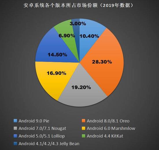 华为鸿蒙一个本属于25年的产品 新浪财经 新浪网