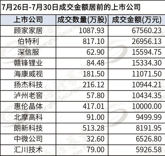 “市场震荡时 机构扫货这些票（名单）