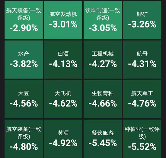 发生了什么？白酒股突然大跌2000亿