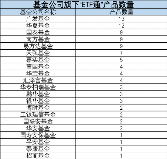 北向ETF名单首次大扩容！时间定了