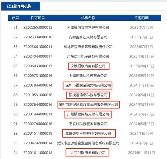 注：已被正式注销牌照的“银商系”支付机构