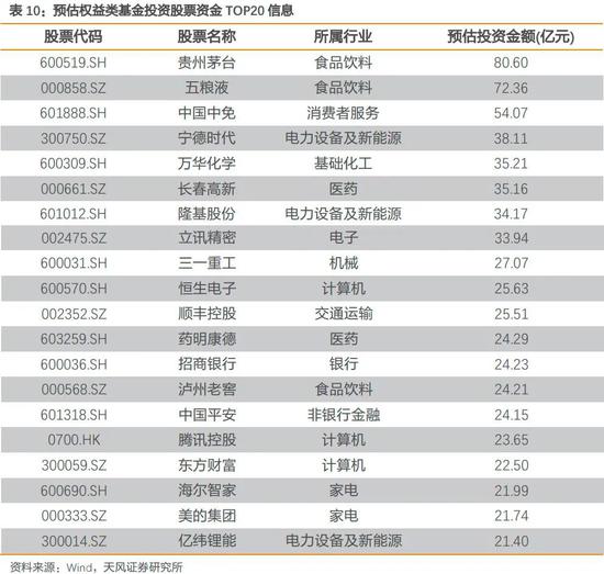 上海证券报|新基金加快建仓步伐：还有8000亿资金在路上 投资偏向医药等行业