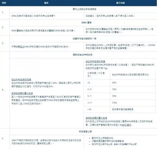 港交所大动作！引入SPAC上市机制，明年1月1日正式实施