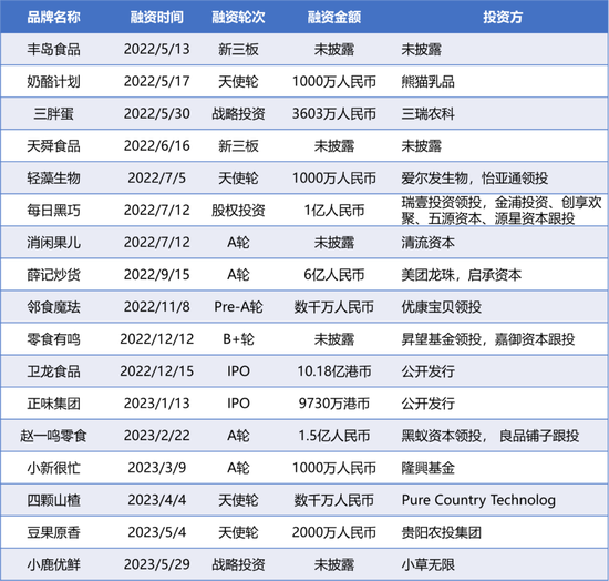 零食赛道的冰与火：关店潮与融资潮并行，下沉市场“热战”已打响