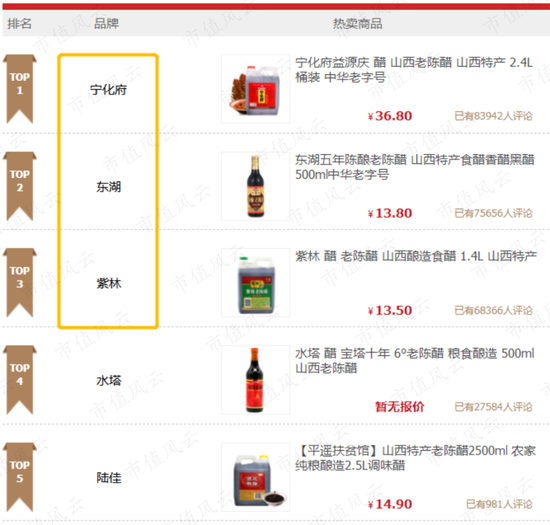 山西老陈醋紫林醋业再闯关：老问题不曾改 新问题不断出