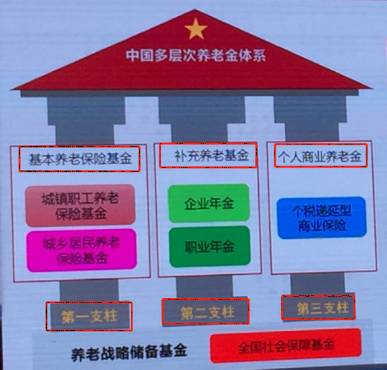 中央最新定调 个人养老金 新时代 来了 新浪财经 新浪网