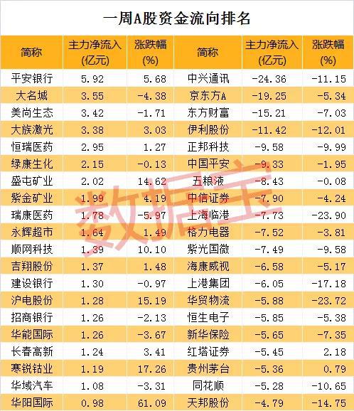 最大黑馬來襲:華陽國際強勢五連板成人氣王