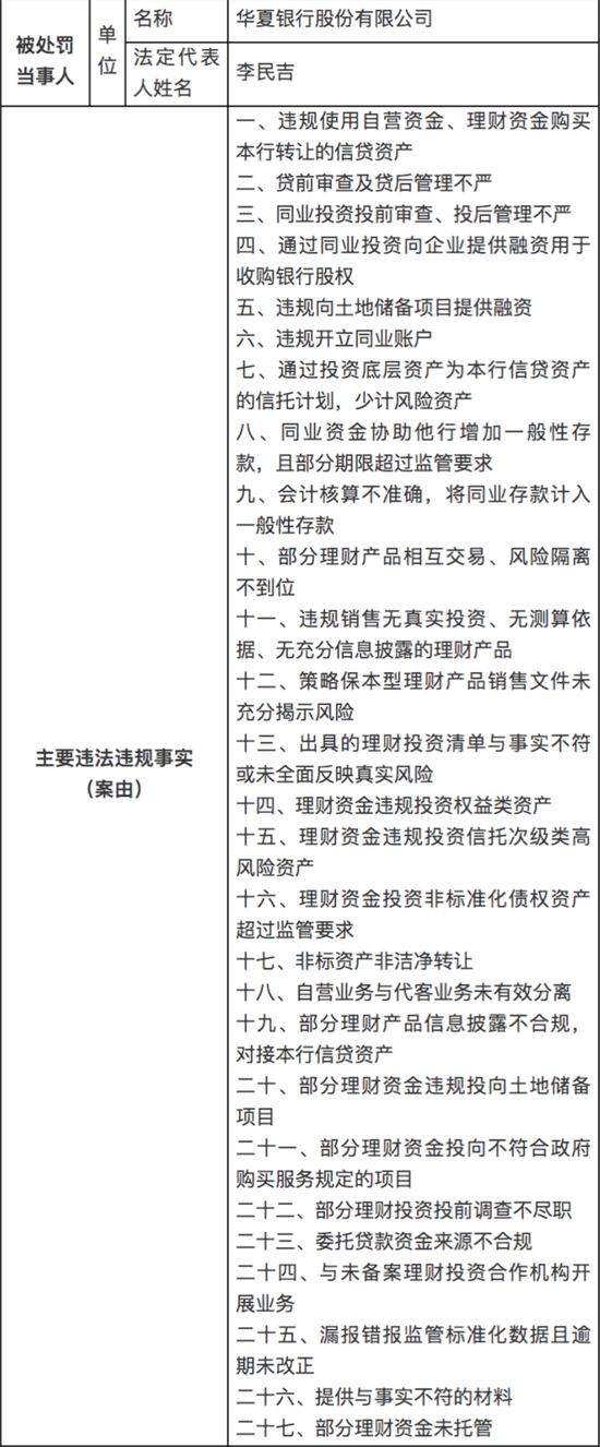 “处罚3.66亿元、五家银行违规被查 理财业务违规是“重灾区”