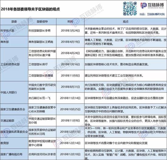 （制图：互链脉搏研究院）