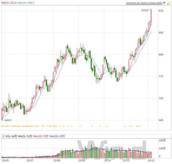 单日涨超4%：铁矿石期货续创新高 A股公司几家欢喜几家愁