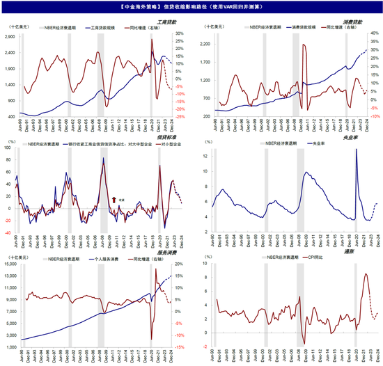中金2023下半年展望：全球市场软着陆与慢爬坡