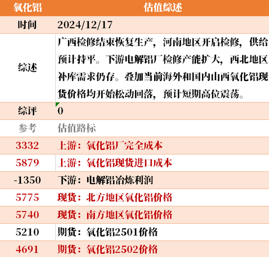 目前大宗商品的估值走到什么位置了?