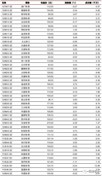 LPR改革更进一步 机构:存量浮息贷款利率大概率
