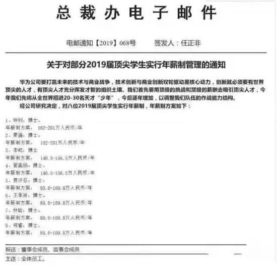 大学生拿下华为年薪201万岗位 曾拒绝年薪300万工