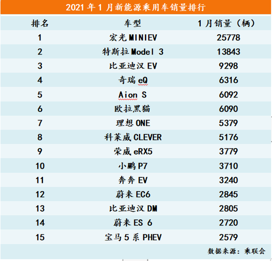 制表：每经记者李硕