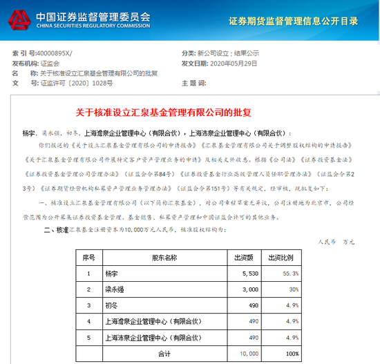 罕见：双高管执掌新基金 梁永强联袂杨宇管理汇泉旗下首只产品