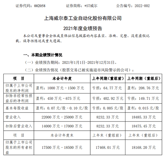 “关注函回复有新料，这家公司有望摘帽？